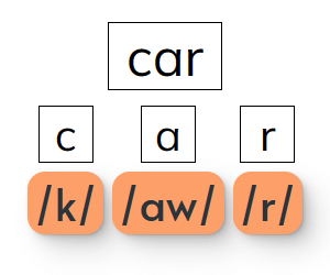 Car Word Mapping